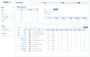 가비아CNS 다이애드PRO 화면