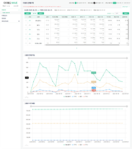 가비아CNS 다이애드WAVE 화면